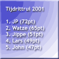 tijdrittrui 2001 gewonnen door JP