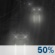 Overwegend Bewolkt, verspreide buien Overwegend Bewolkt, verspreide buien