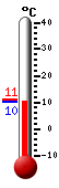 Huidige: 10.9, Max: 11.1, Min: 10.9