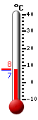 Huidige: 7.8, Max: 15.2, Min: 7.8